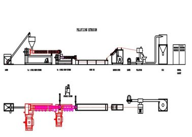 PVC / ABS Plastic Pelletizing Machine 200 - 1000kg/H Capacity New Condition