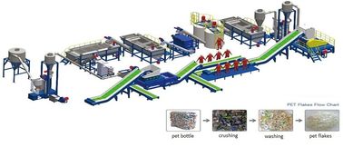 Heat Resistant Plastic Recycling Line Smart PLC Control System Easy Operation