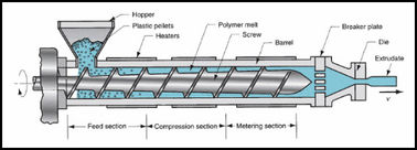 PE / PO PLASTIC EXTRUDER, PLASTIC PIPE EXTRUDER, SINGLE SCREW EXTRUDER