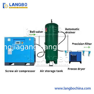 Industrial portable Oil Energy Industry Oil-Free Lubrication Permanent Magnet Variable Frequency Screw Portable Air Compressor
